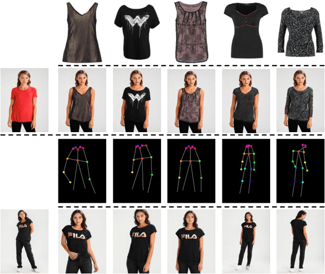 Figure 4 for Single Stage Multi-Pose Virtual Try-On