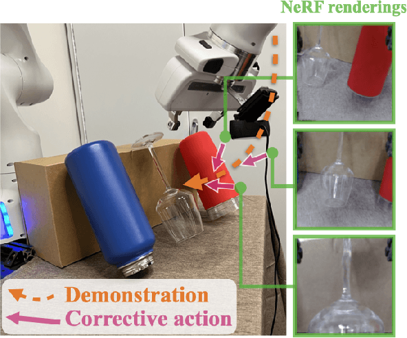 Figure 1 for NeRF in the Palm of Your Hand: Corrective Augmentation for Robotics via Novel-View Synthesis