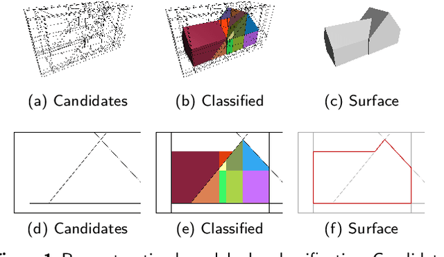 Figure 1 for PolyGNN: Polyhedron-based Graph Neural Network for 3D Building Reconstruction from Point Clouds