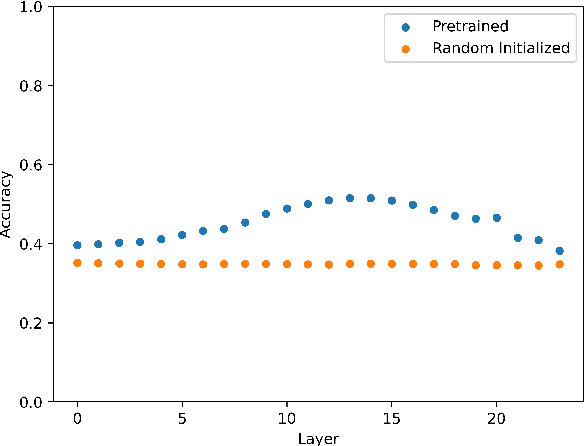 Figure 3 for What has LeBenchmark Learnt about French Syntax?