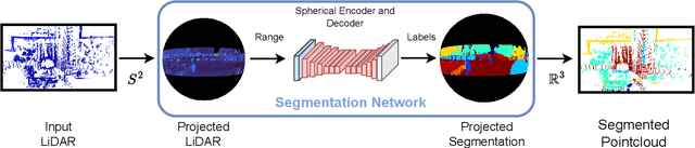 Figure 2 for SphNet: A Spherical Network for Semantic Pointcloud Segmentation