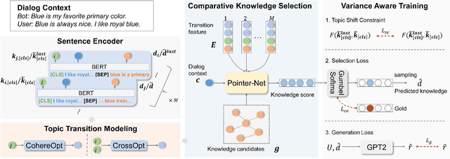 Figure 3 for CET2: Modelling Topic Transitions for Coherent and Engaging Knowledge-Grounded Conversations