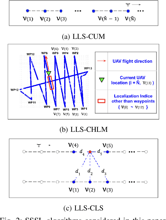 Figure 2 for RF SSSL by an Autonomous UAV with Two-Ray Channel Model and Dipole Antenna Patterns