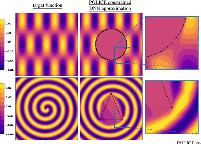 Figure 3 for POLICE: Provably Optimal Linear Constraint Enforcement for Deep Neural Networks