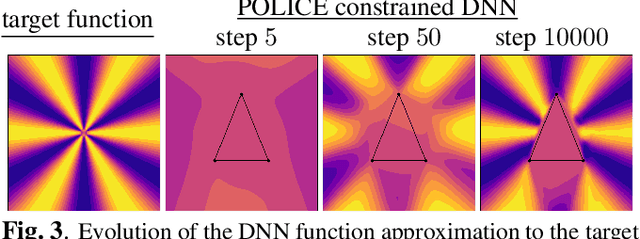 Figure 4 for POLICE: Provably Optimal Linear Constraint Enforcement for Deep Neural Networks