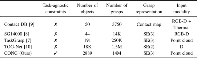 Figure 3 for Constrained Generative Sampling of 6-DoF Grasps