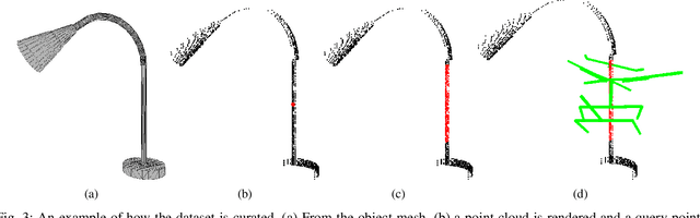 Figure 1 for Constrained Generative Sampling of 6-DoF Grasps