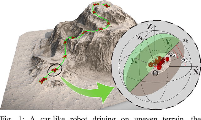 Figure 1 for An Efficient Trajectory Planner for Car-like Robots on Uneven Terrain