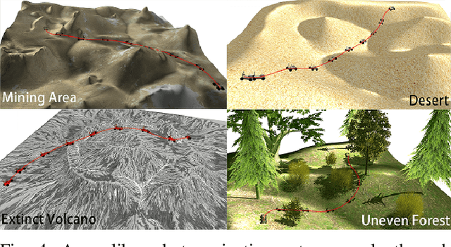 Figure 4 for An Efficient Trajectory Planner for Car-like Robots on Uneven Terrain