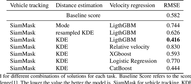 Figure 2 for Estimation of Vehicular Velocity based on Non-Intrusive stereo camera