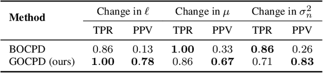 Figure 2 for Greedy online change point detection