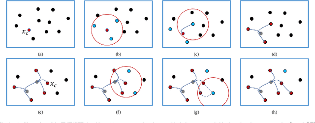 Figure 1 for Kinodynamic FMT* with Dimensionality Reduction Heuristics and Neural Network Controllers