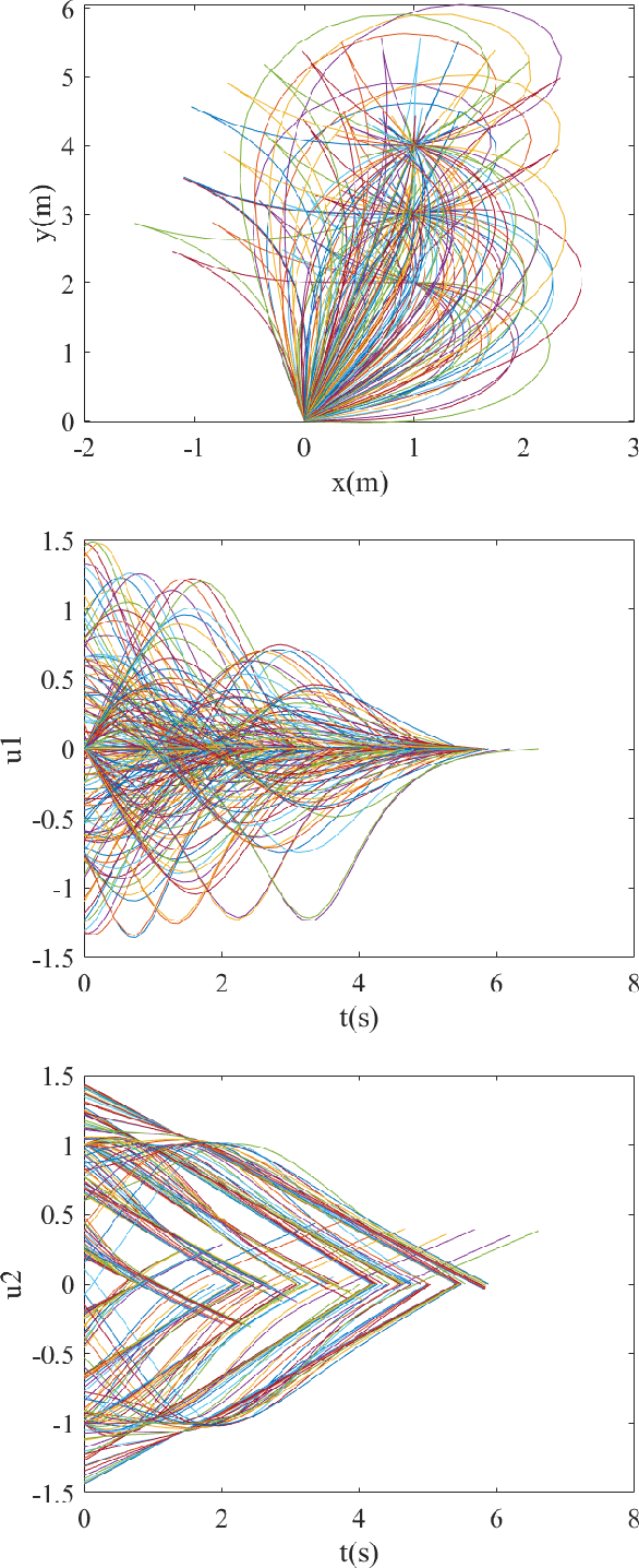 Figure 4 for Kinodynamic FMT* with Dimensionality Reduction Heuristics and Neural Network Controllers