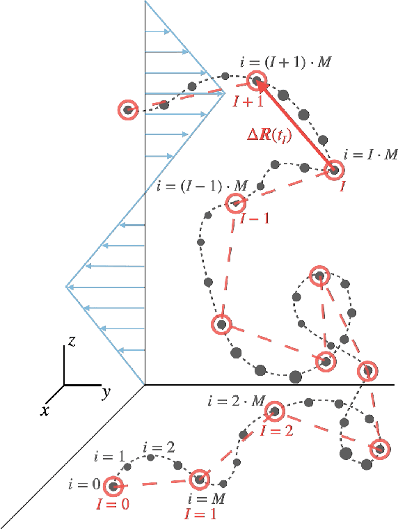 Figure 1 for Learning to swim efficiently in a nonuniform flow field