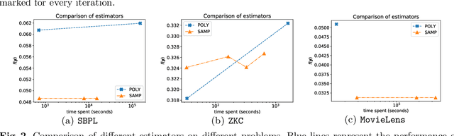 Figure 4 for Stochastic Submodular Maximization via Polynomial Estimators