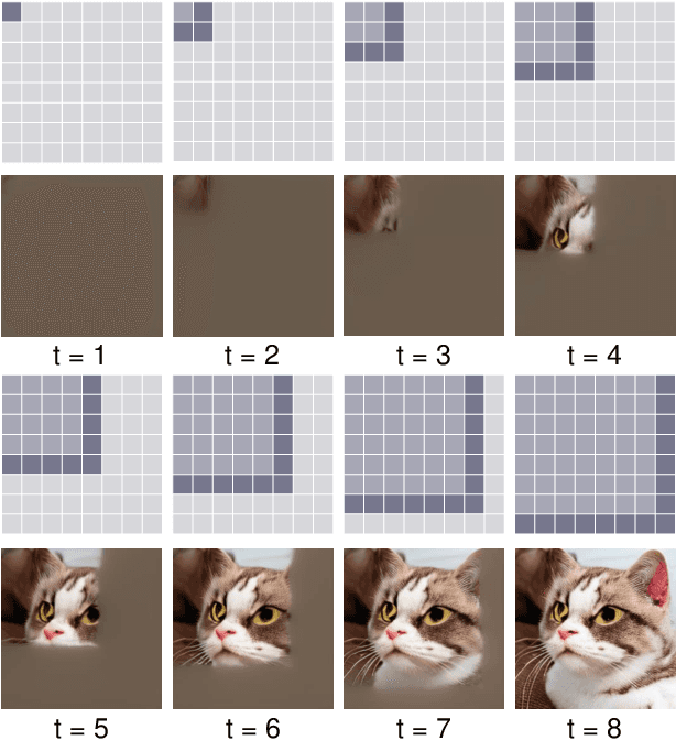 Figure 3 for Lformer: Text-to-Image Generation with L-shape Block Parallel Decoding