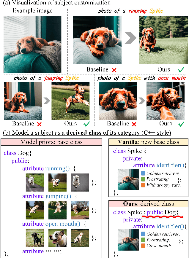 Figure 1 for FaceChain-SuDe: Building Derived Class to Inherit Category Attributes for One-shot Subject-Driven Generation