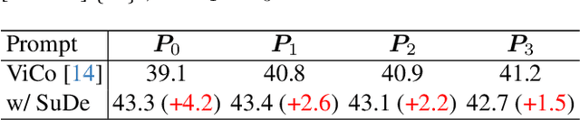 Figure 4 for FaceChain-SuDe: Building Derived Class to Inherit Category Attributes for One-shot Subject-Driven Generation