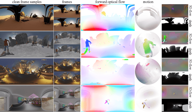 Figure 3 for Learning Omnidirectional Flow in 360-degree Video via Siamese Representation