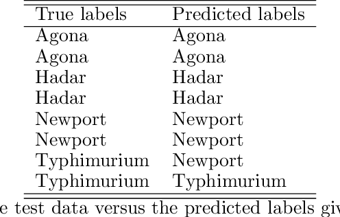 Figure 2 for IM: An R-Package for Computation of Image Moments and Moment Invariants