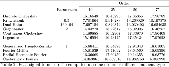 Figure 4 for IM: An R-Package for Computation of Image Moments and Moment Invariants