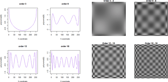 Figure 1 for IM: An R-Package for Computation of Image Moments and Moment Invariants