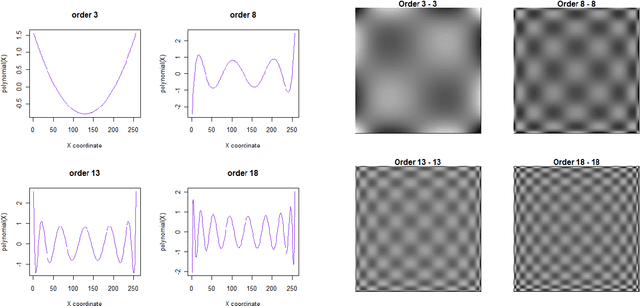 Figure 3 for IM: An R-Package for Computation of Image Moments and Moment Invariants