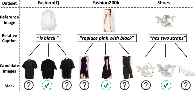 Figure 3 for Relieving Triplet Ambiguity: Consensus Network for Language-Guided Image Retrieval