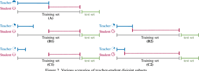 Figure 3 for Self-Training and Multi-Task Learning for Limited Data: Evaluation Study on Object Detection