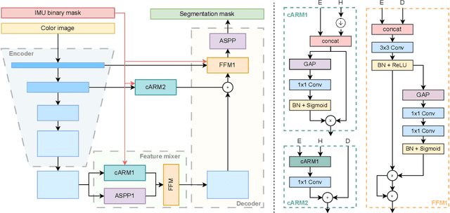 Figure 1 for eWaSR -- an embedded-compute-ready maritime obstacle detection network