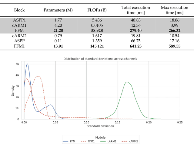 Figure 3 for eWaSR -- an embedded-compute-ready maritime obstacle detection network