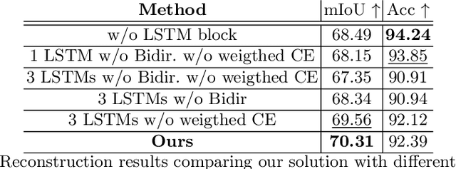 Figure 2 for Automatic Generation of Semantic Parts for Face Image Synthesis