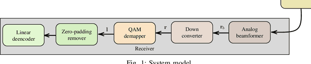 Figure 1 for Can graph neural network-based detection mitigate the impact of hardware imperfections?