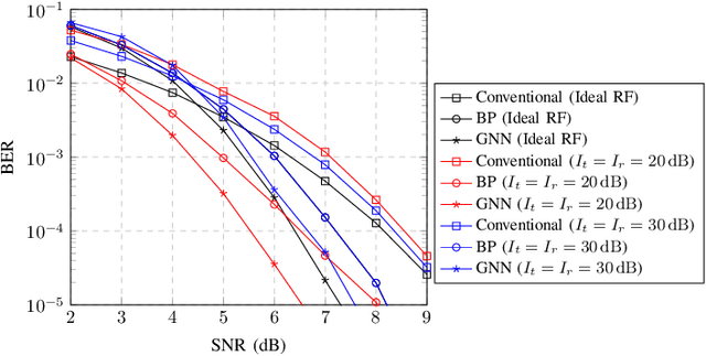 Figure 2 for Can graph neural network-based detection mitigate the impact of hardware imperfections?