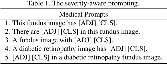 Figure 2 for Bi-VLGM : Bi-Level Class-Severity-Aware Vision-Language Graph Matching for Text Guided Medical Image Segmentation