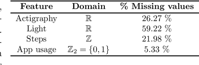 Figure 1 for Heterogeneous Hidden Markov Models for Sleep Activity Recognition from Multi-Source Passively Sensed Data