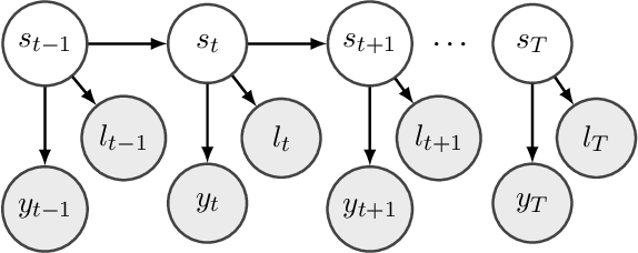 Figure 3 for Heterogeneous Hidden Markov Models for Sleep Activity Recognition from Multi-Source Passively Sensed Data