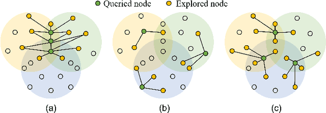 Figure 1 for Graph Neural Network-Aided Exploratory Learning for Community Detection with Unknown Topology
