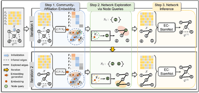 Figure 2 for Graph Neural Network-Aided Exploratory Learning for Community Detection with Unknown Topology