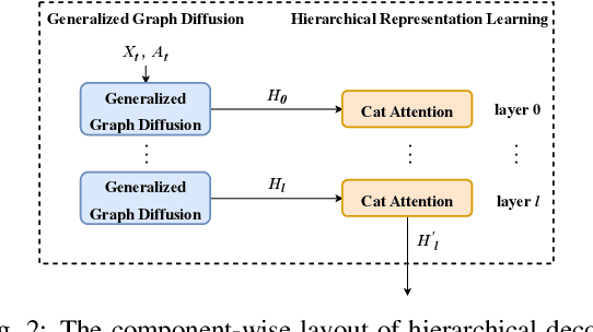 Figure 3 for DGDNN: Decoupled Graph Diffusion Neural Network for Stock Movement Prediction
