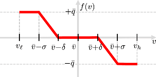 Figure 1 for Deep Learning for Optimal Volt/VAR Control using Distributed Energy Resources