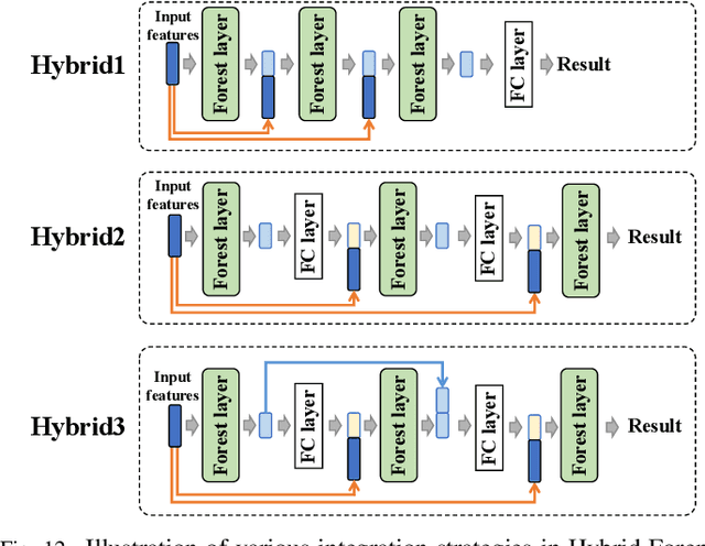 Figure 4 for ForensicsForest Family: A Series of Multi-scale Hierarchical Cascade Forests for Detecting GAN-generated Faces