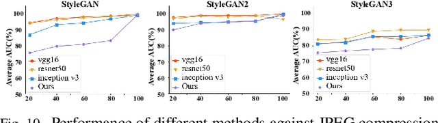 Figure 2 for ForensicsForest Family: A Series of Multi-scale Hierarchical Cascade Forests for Detecting GAN-generated Faces