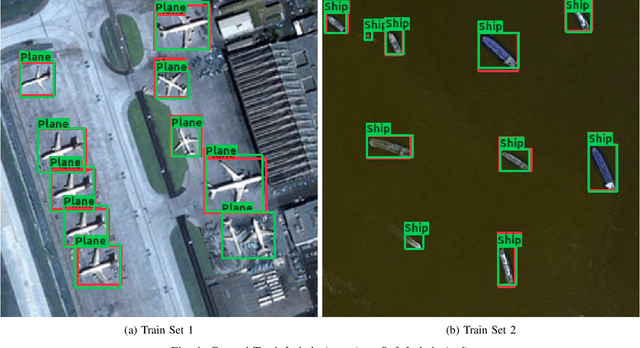 Figure 1 for Soft Labels for Rapid Satellite Object Detection