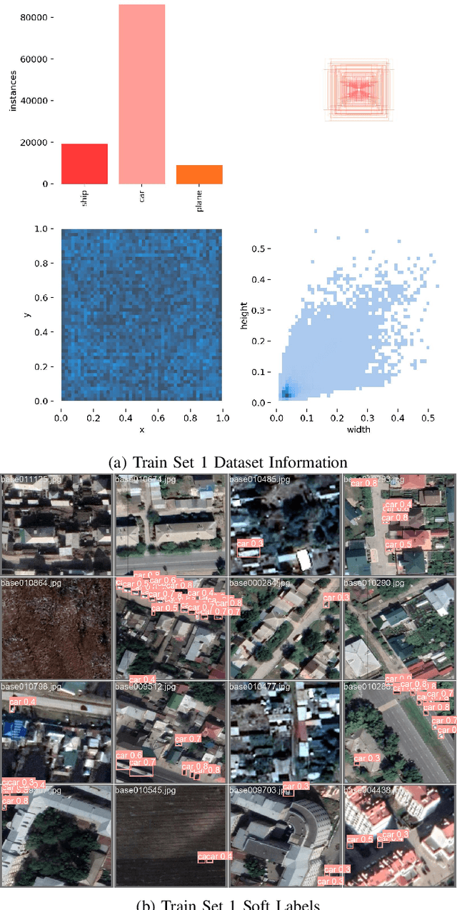 Figure 4 for Soft Labels for Rapid Satellite Object Detection