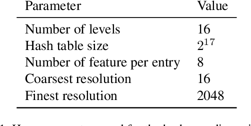 Figure 1 for Instant Volumetric Head Avatars