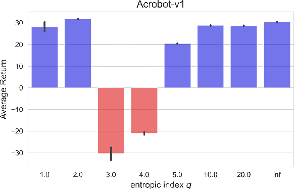 Figure 3 for Generalized Munchausen Reinforcement Learning using Tsallis KL Divergence