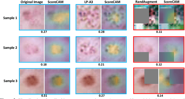 Figure 4 for Adversarial Auto-Augment with Label Preservation: A Representation Learning Principle Guided Approach