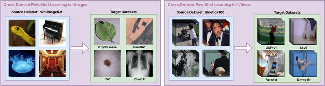 Figure 1 for CDFSL-V: Cross-Domain Few-Shot Learning for Videos