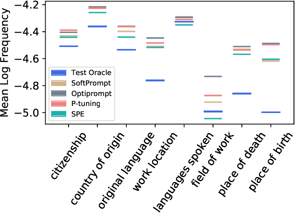 Figure 4 for SPE: Symmetrical Prompt Enhancement for Fact Probing